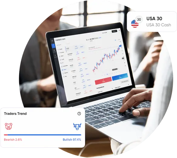 Why trade Indices CFDs at Adroitindex.com